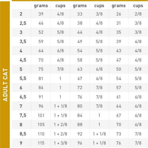 Thức Ăn Hạt Cho Mèo Sỏi Thận Royal Canin Urinary S/O