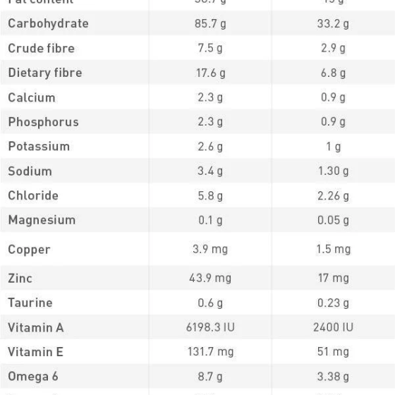 Thức Ăn Hạt Cho Mèo Sỏi Thận Royal Canin Urinary S/O