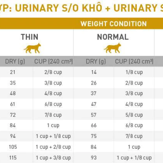 Thức Ăn Hạt Cho Mèo Sỏi Thận Royal Canin Urinary S/O