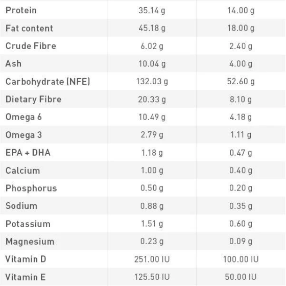 Thức Ăn Hạt Điều Trị Bệnh Cho Chó Hỗ Trợ Thận Royal Canin Renal 2kg Thức Ăn Hạt Điều Trị Bệnh Cho Chó Hỗ Trợ Thận Royal Canin Renal 2kg