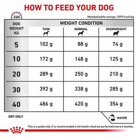 Thức Ăn Hạt Điều Trị Bệnh Cho Chó Hỗ Trợ Xương Khớp Royal Canin Mobility C2P+ 2kg
