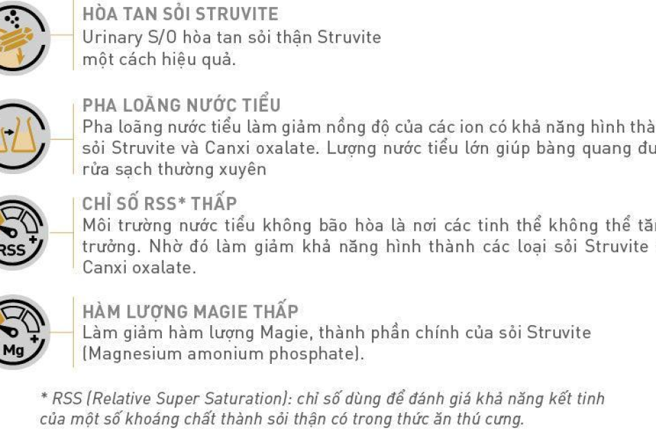 Thức Ăn Hạt Cho Mèo Sỏi Thận Royal Canin Urinary S/O
