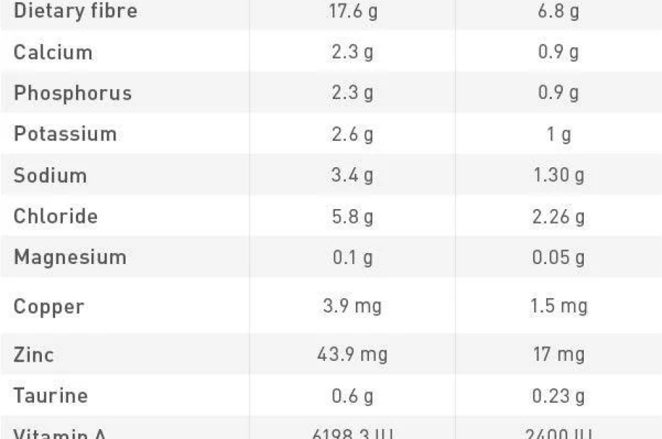 Thức Ăn Hạt Cho Mèo Sỏi Thận Royal Canin Urinary S/O