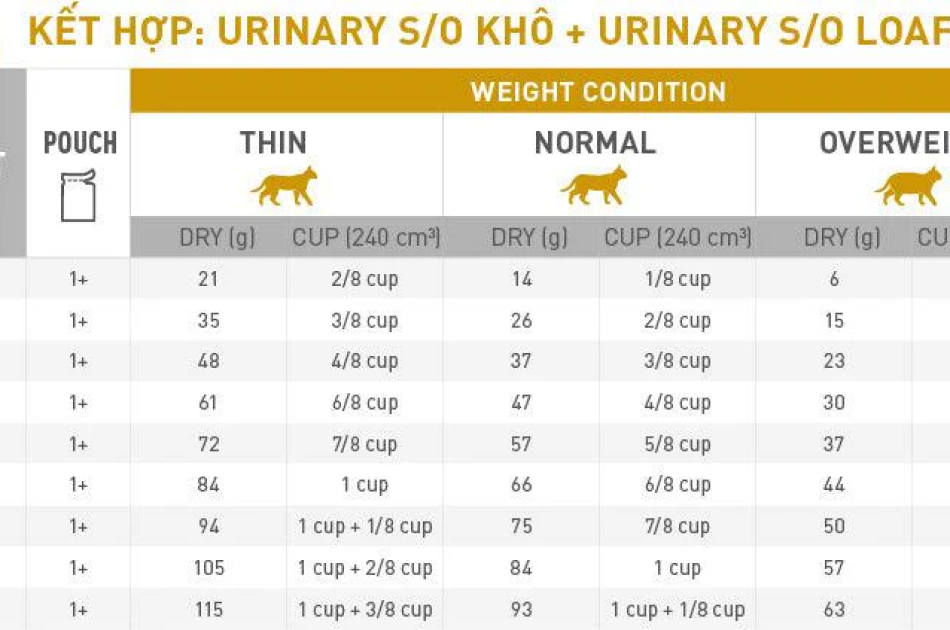 Thức Ăn Hạt Cho Mèo Sỏi Thận Royal Canin Urinary S/O