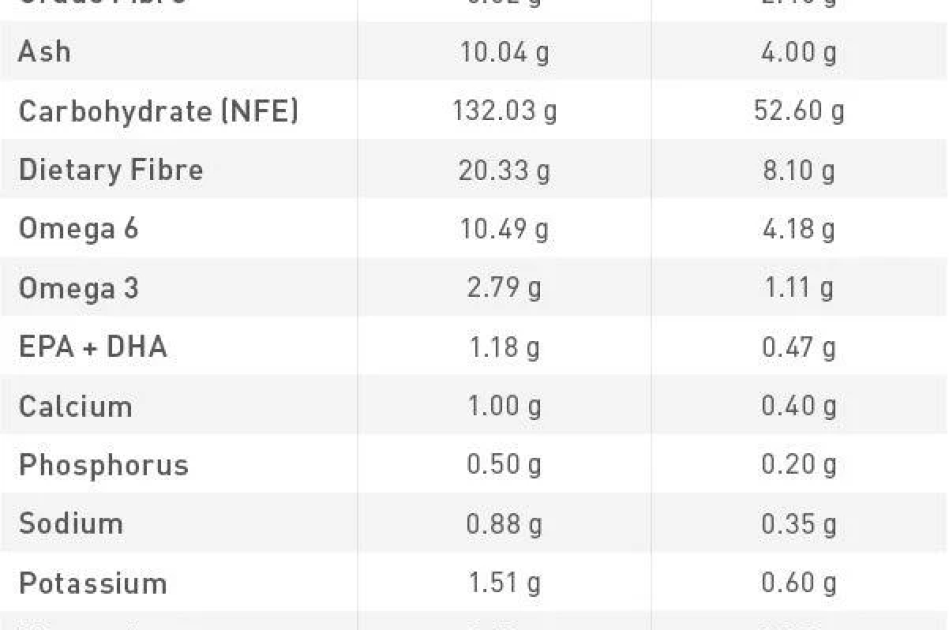 Thức Ăn Hạt Điều Trị Bệnh Cho Chó Hỗ Trợ Thận Royal Canin Renal 2kg Thức Ăn Hạt Điều Trị Bệnh Cho Chó Hỗ Trợ Thận Royal Canin Renal 2kg